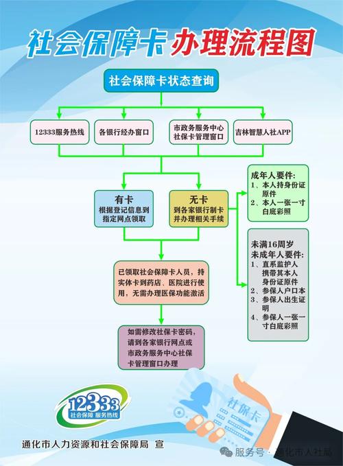 康美换医保卡程序全解析：小白必看的详细指南