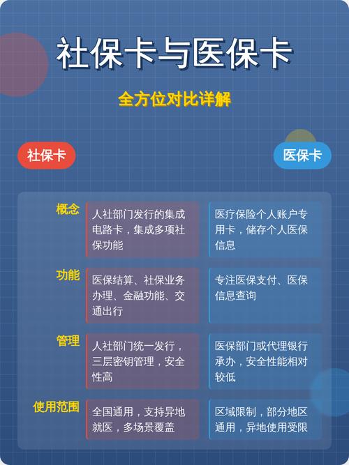 康美医保卡怎么取现银行卡？手把手教你正规操作